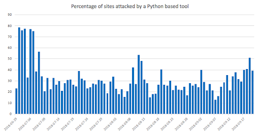 OSINT