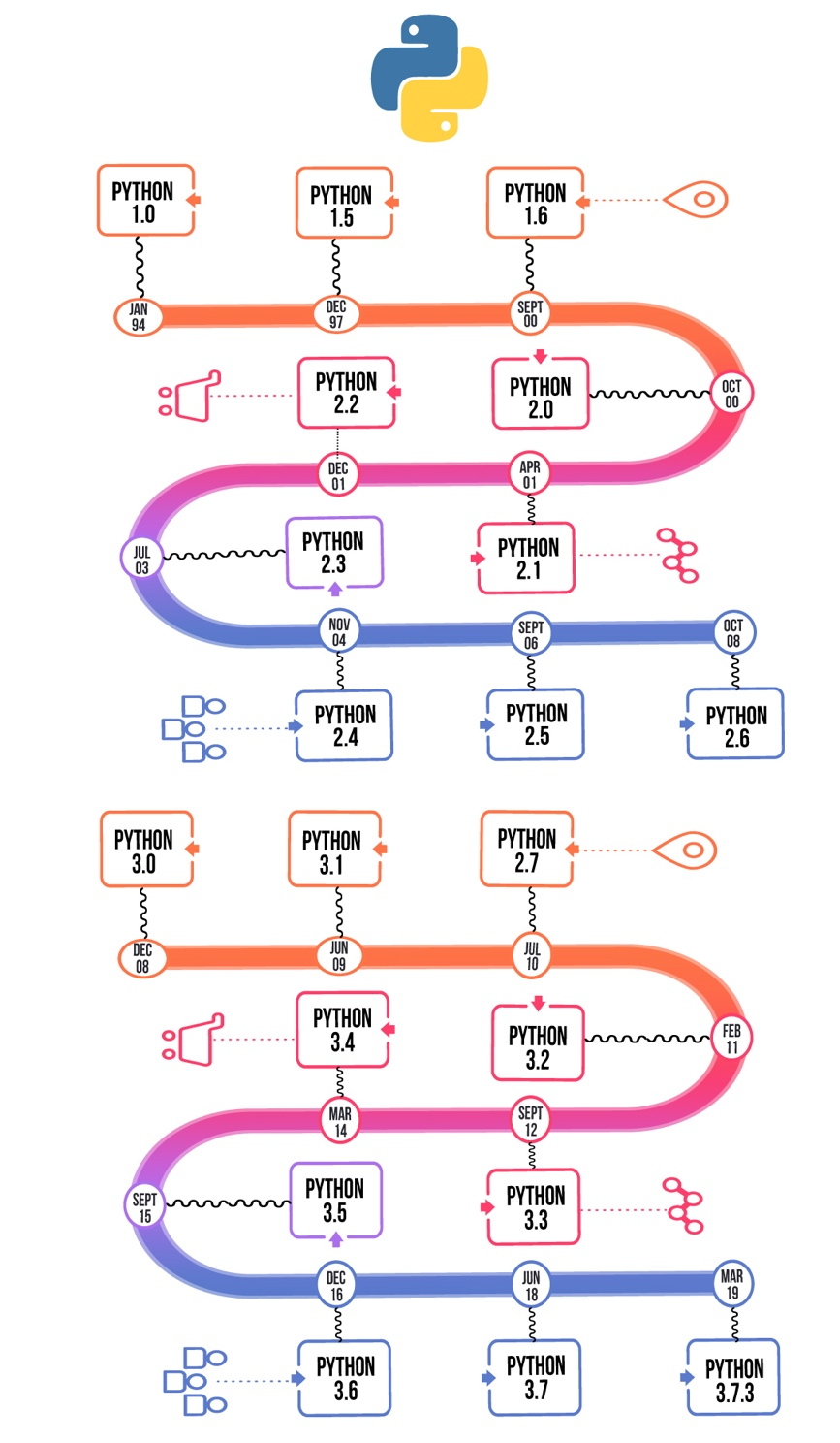 OSINT