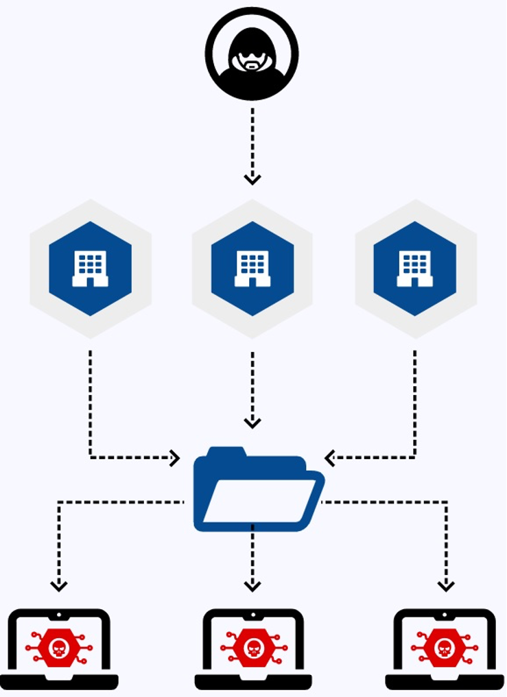 OSINT